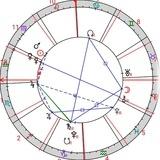 Gannsystem ( Behnam.w.d.gann)