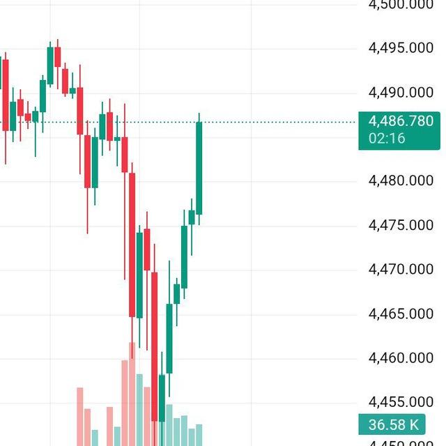 The Smart Trader📈💹