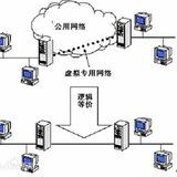 国内外IP专线/海外专线IP/网络搭建