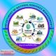 Department of Natural Resource management