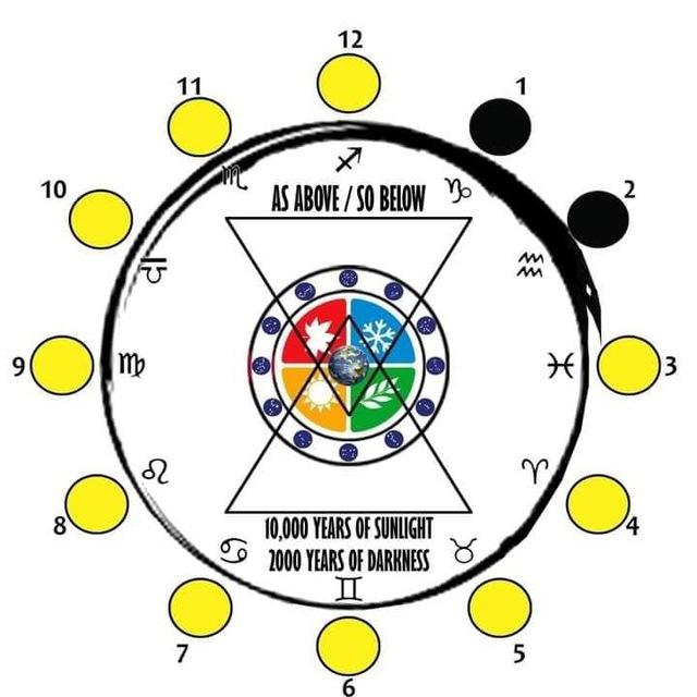 Truth about all religions and ancient worship. Hidden nature knowledge in the magic of writing, numerology and symbolism.