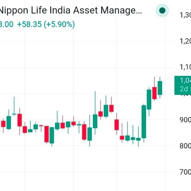 Equity Pocket