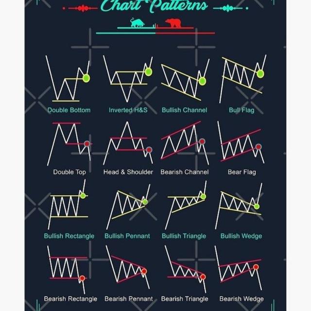 SJCHARTS
