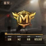 地铁逃生项目科技群METRO ROYALE