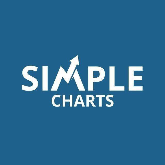 Simple Charts Free Forex Signals 📊🔥