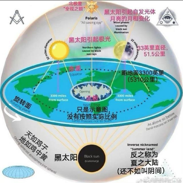 地平世界の信息平台
