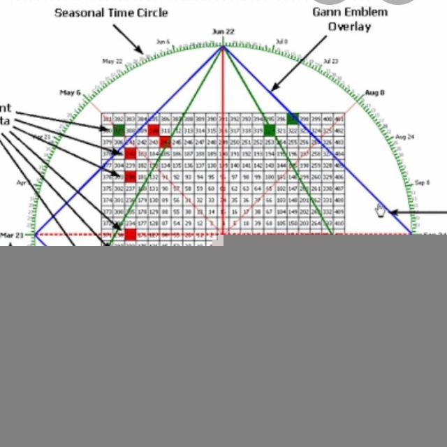 GANN LEVEL 🎯