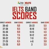 IELTS LISTENING BOOKS🎧