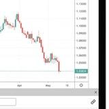 Stock Trading strategy