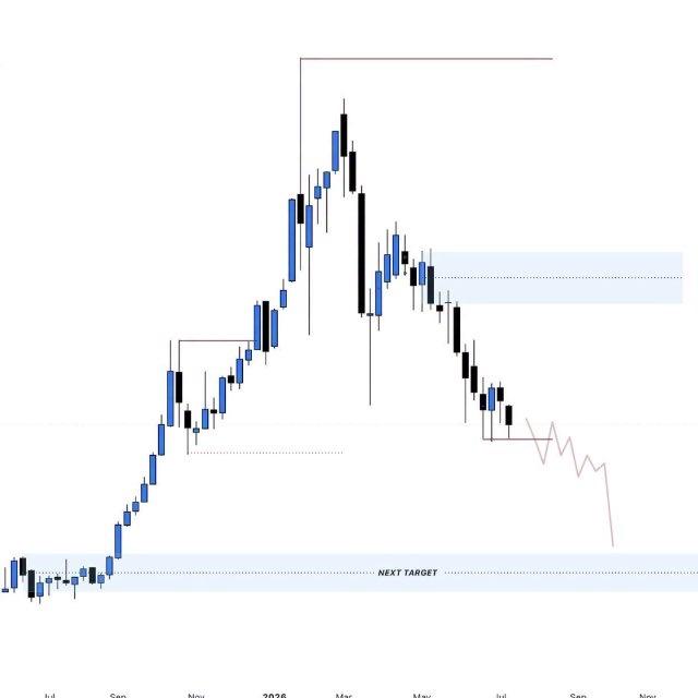 Signal Forex