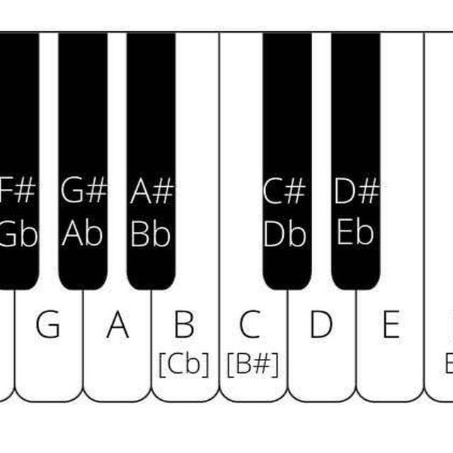 Piano sheet music 🎼