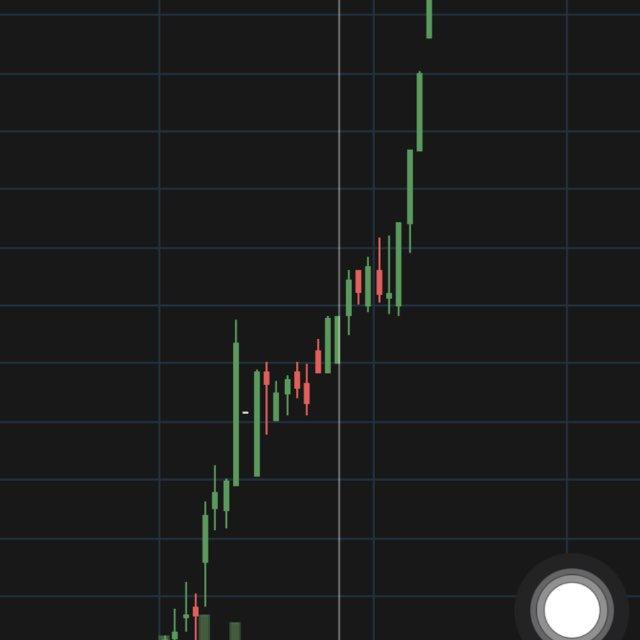 Multibaggers shares 📈