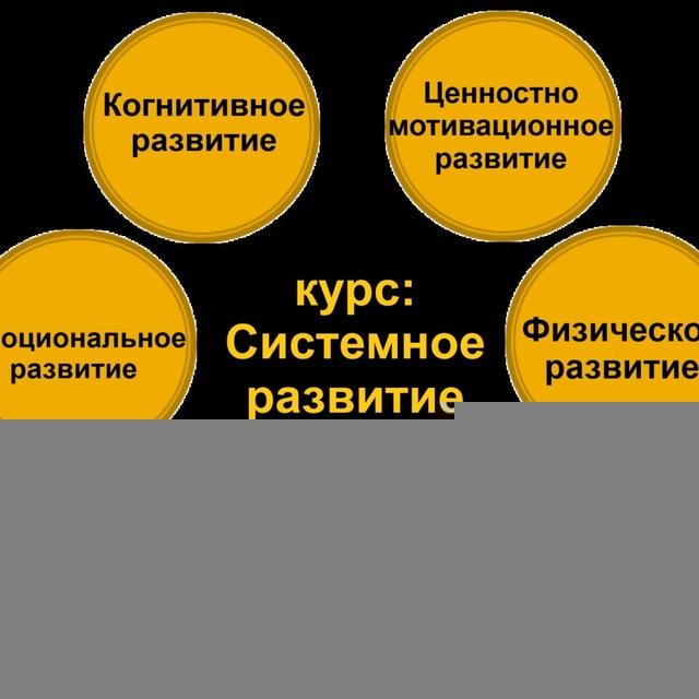 Психология развития. Омесь Юрий