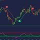 VIP Algos - Premium Trading Indicators 📈