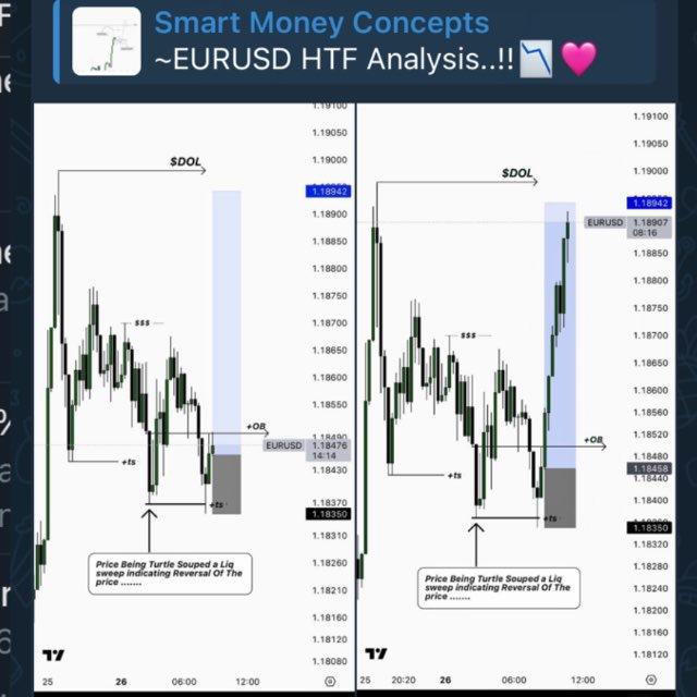 Smart Money Concepts