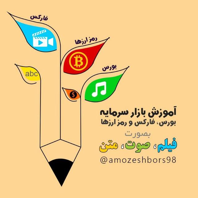 آموزش بازار سرمایه بصورت فیلم وصوت ومتن