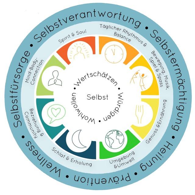 🍀 Die LebensWirkstatt 🍀