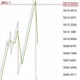 BOOM and CRASH SIGNALS