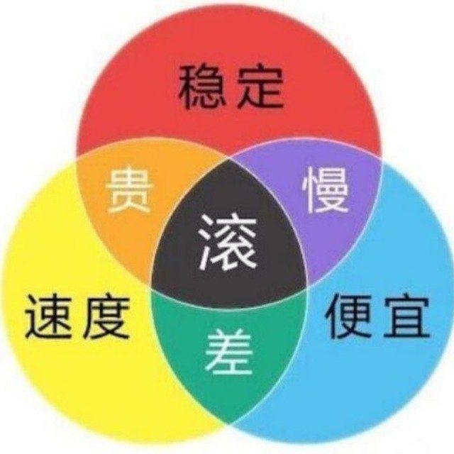 VPS合租