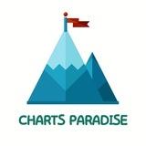 Charts Paradise 🇦🇺🇮🇳 | Swing | Positional | BTST | Trading | Share Market | Stock Market | Intraday | Stock updates