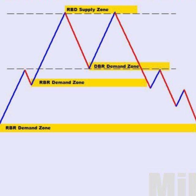 SUPPLY DEMAND TOPIK FULL!
