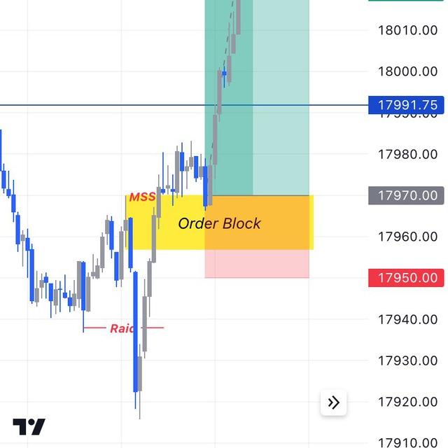 SMC (FCPO & Crude Oil)