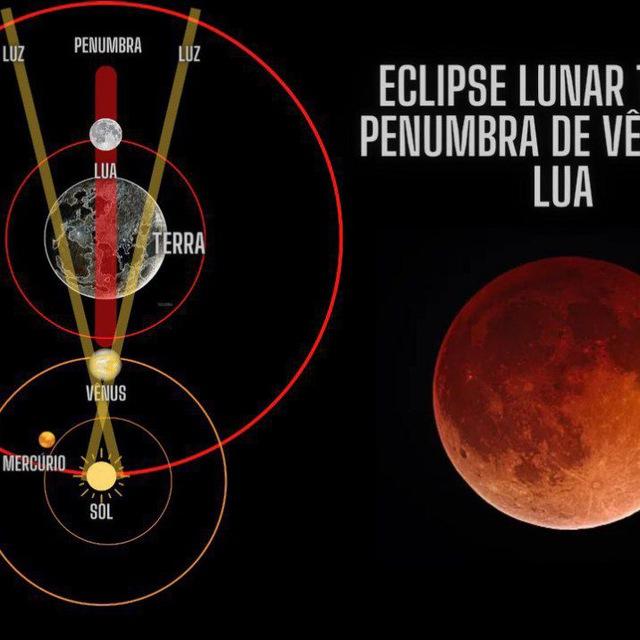 INVERSÃO MAGNÉTICA. ASTRONOMIA BÍBLICA, O EVANGELHO ESCRITO NO FIRMAMENTO, NO CÉU!