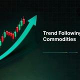 Breakout Commodity Lvls