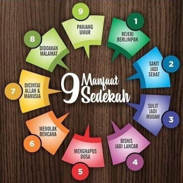 Infak Wakaf Sedekah