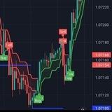 Jordan's Super Algo INDICATOR