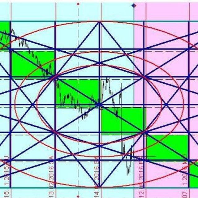 Markets Analysis with Mohamed Abdelhady