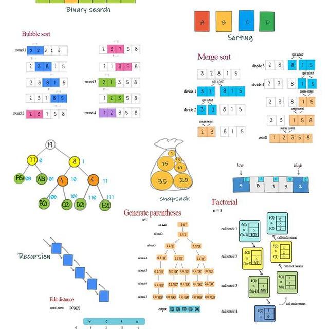 هياكل بيانات Data structures 🧑‍💻