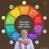 Government Schemes
