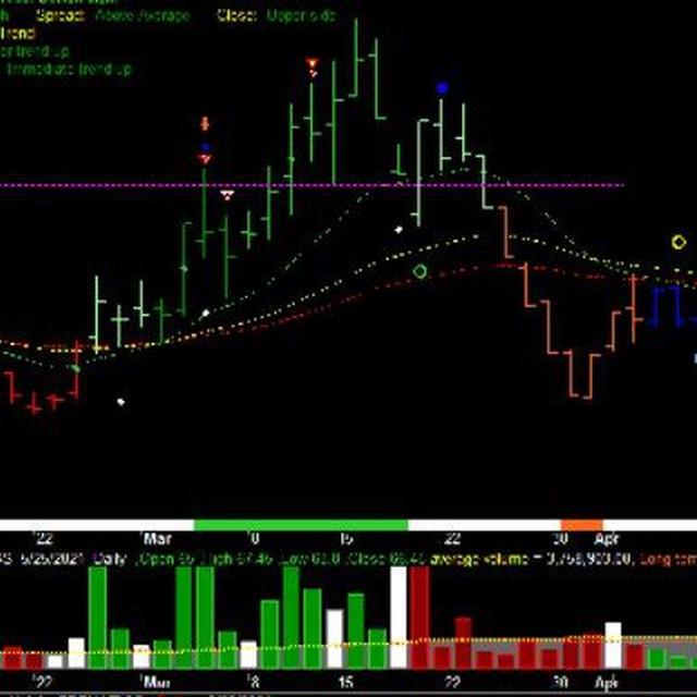 Stocks VPA