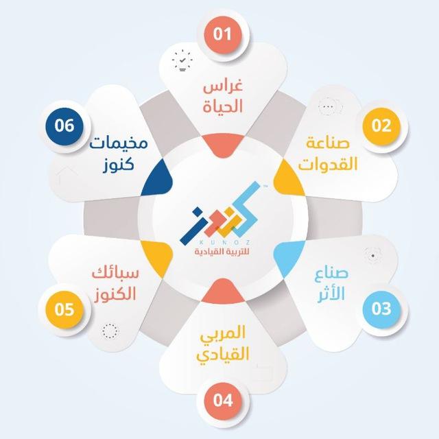 عائلة كنوز