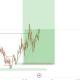 Forex Trading Room