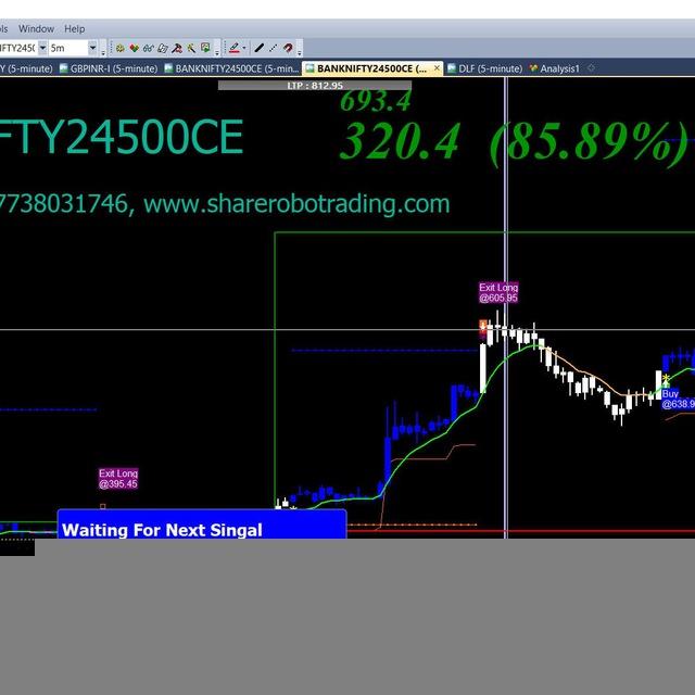 Banknifty & Nifty Option Robo Signal