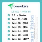 Picoworkers Job / SproutGigs