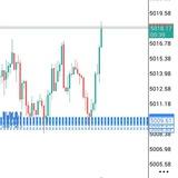 TREDING SIGNAL