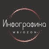 ИНФОГРАФИКА ДЛЯ WB/OZON