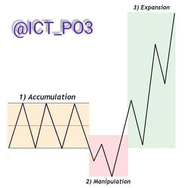 ICT PO3