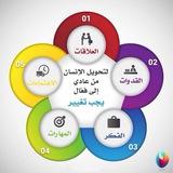 إبراهيم الحديثي