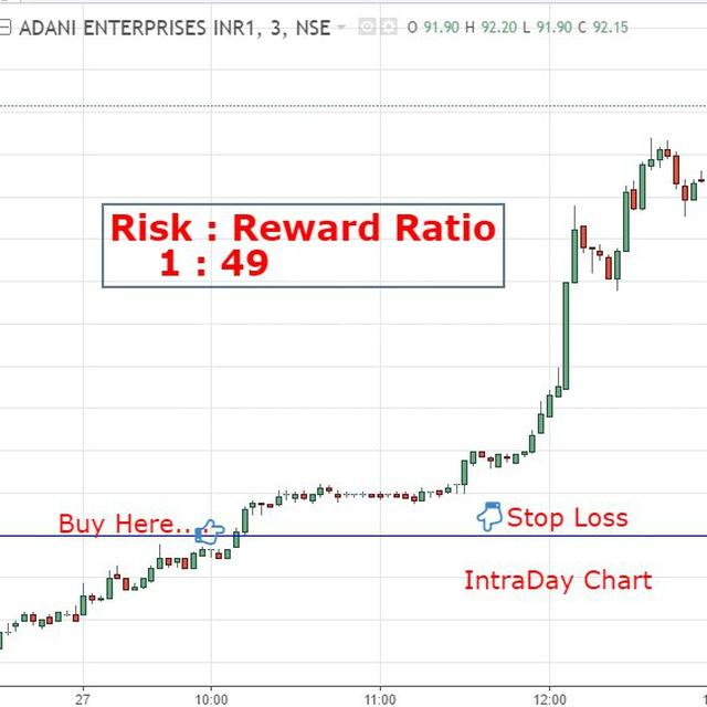 Professional Trader : Nayan Pokharkar