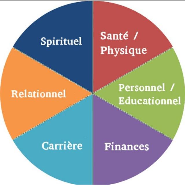 SANTE-SPIRITUALITÉ-DEVELOPPEMENT PERSONEL