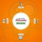 آموزش برنامه نویسی | Programming