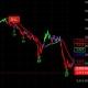Trading view indicator