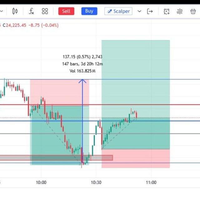 Patel Trader🙈