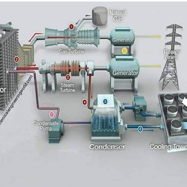 Électrotechnique& électromécanique hydraulique et pneumatique