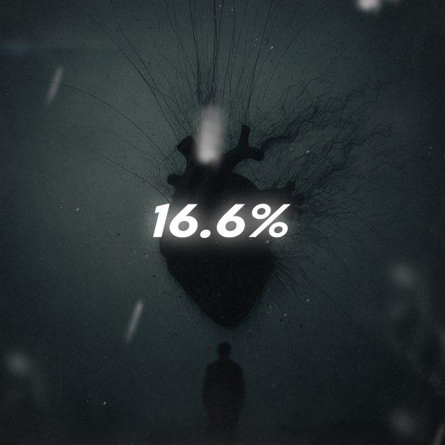 16.6%