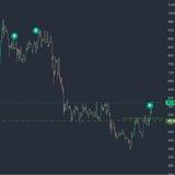 Turning Charts INTO PROFITS